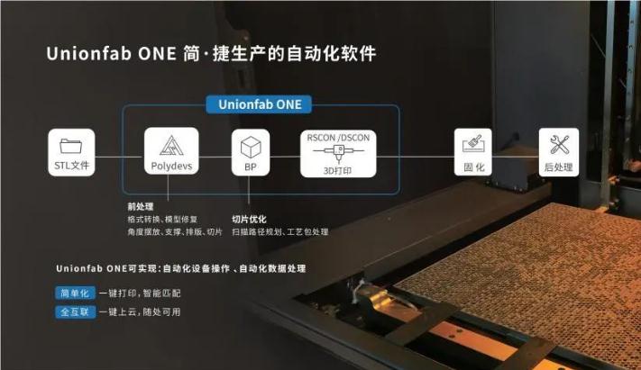 UnionTech专访曲成造物:“曲成万物而不遗”,未来是3D打印机的世界!