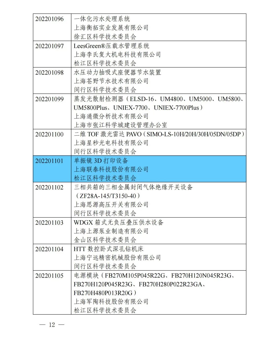 喜报频传!ng28南宫连连成功入选2022年度上海市高新技术成果转化项目!