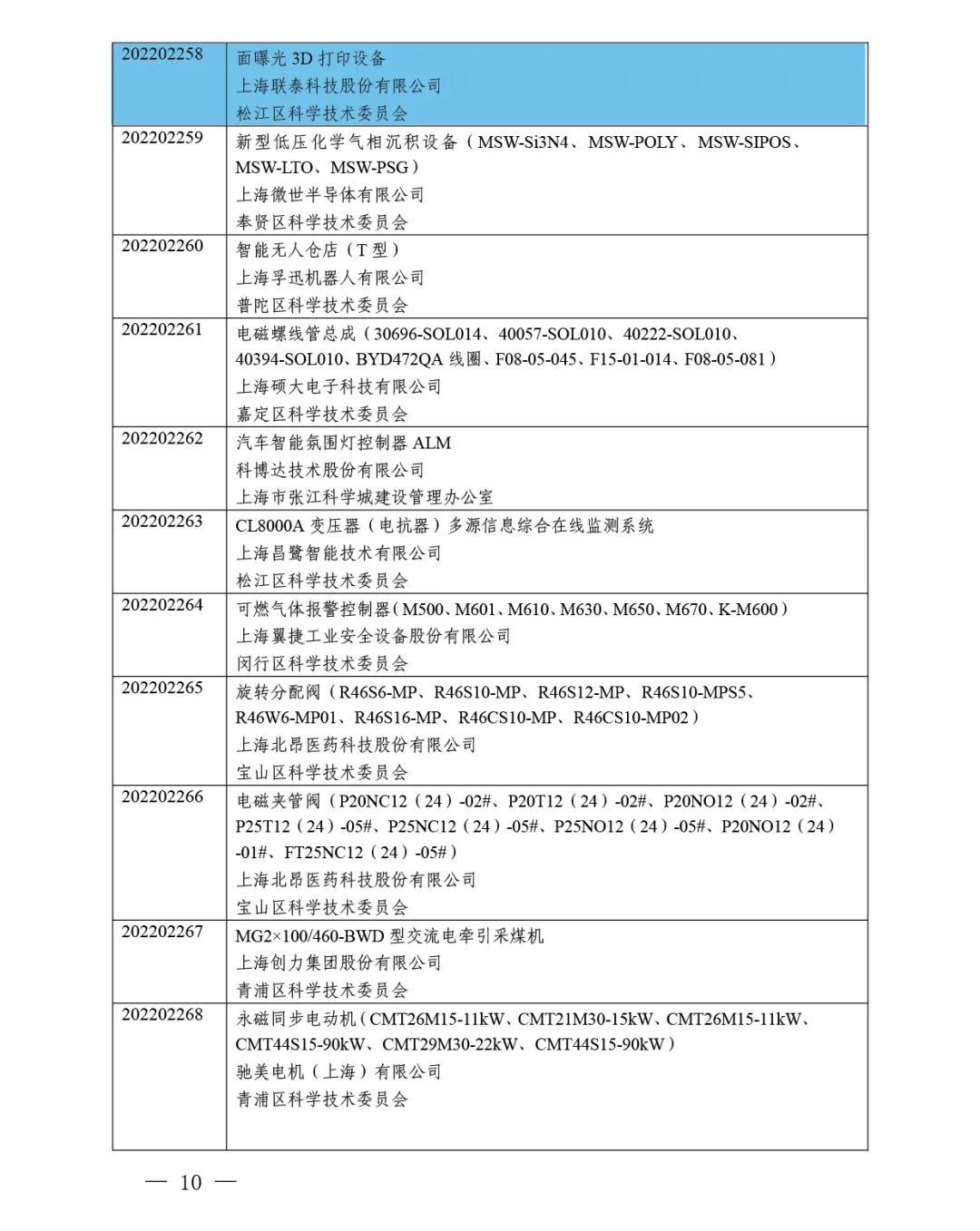 喜报频传!ng28南宫连连成功入选2022年度上海市高新技术成果转化项目!