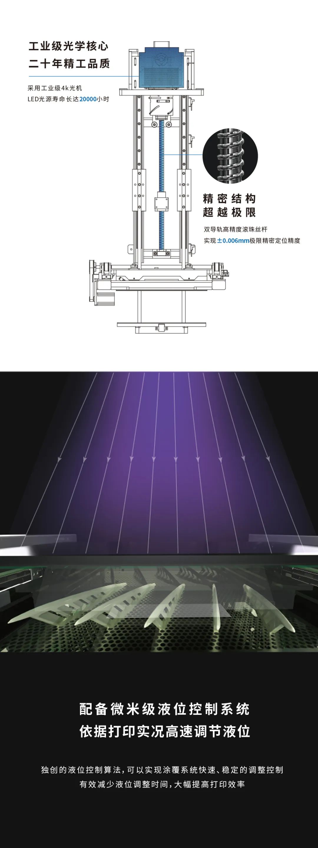 上投影DLP3D打印机？这一次全部说明白！