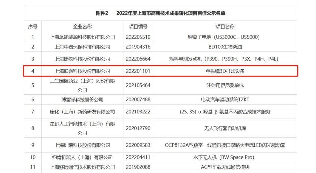 ng28南宫“单振镜3D打印设备”项目获评荣誉