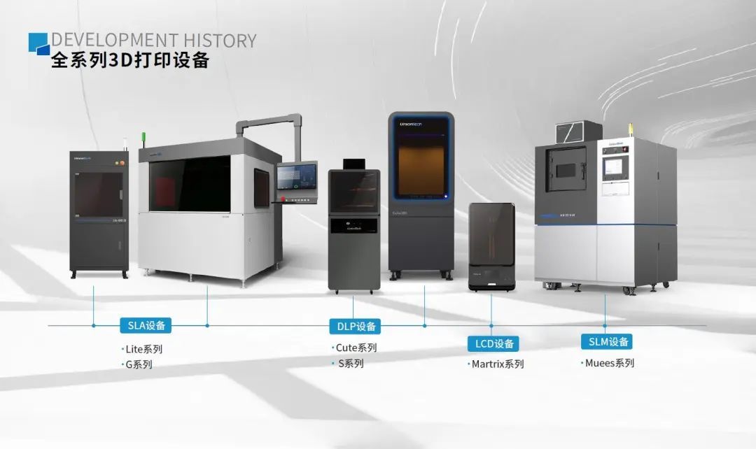 布局工业级FDM金属3D打印