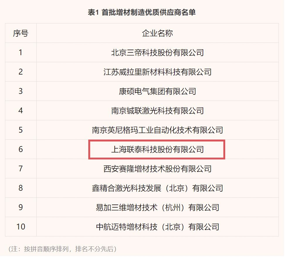 荣誉表彰 | ng28南宫入选增材制造产业联盟首批优质供应商