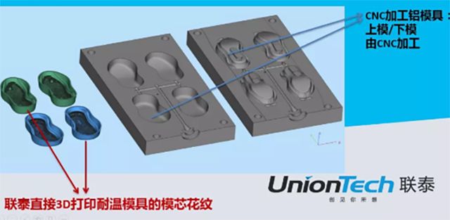 联泰答疑室 | 3D打印在鞋业领域会擦出怎样的火花呢?