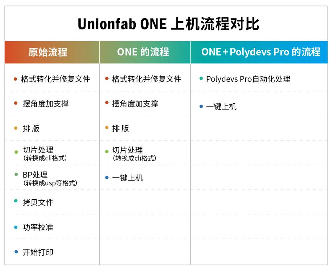 UnionfabONE3d打印机如此神奇!丨只需一键,轻松解决手扳厂的两大难题01 UnionfabONE3d打印机如此神奇!丨只需一键,轻松解决手扳厂的两大难题01