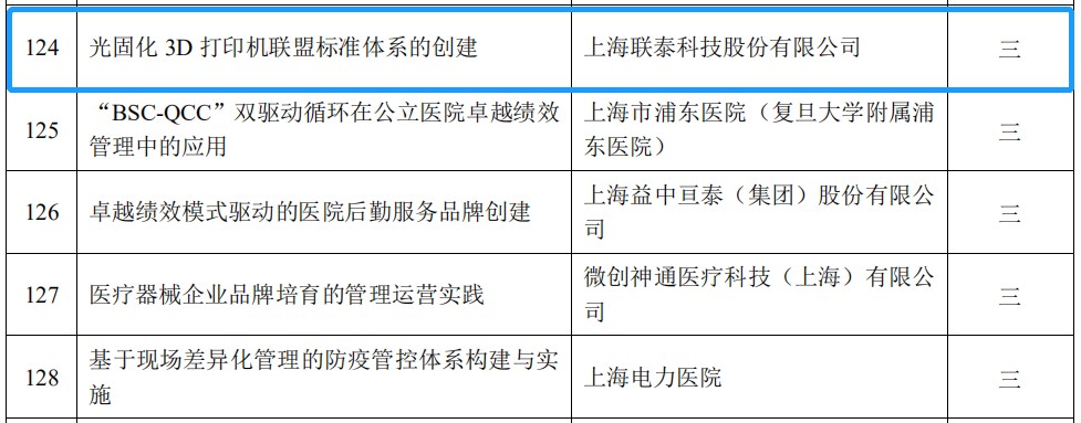 ng28南宫荣获“2020年上海市企业管理现代化创新成果奖”02