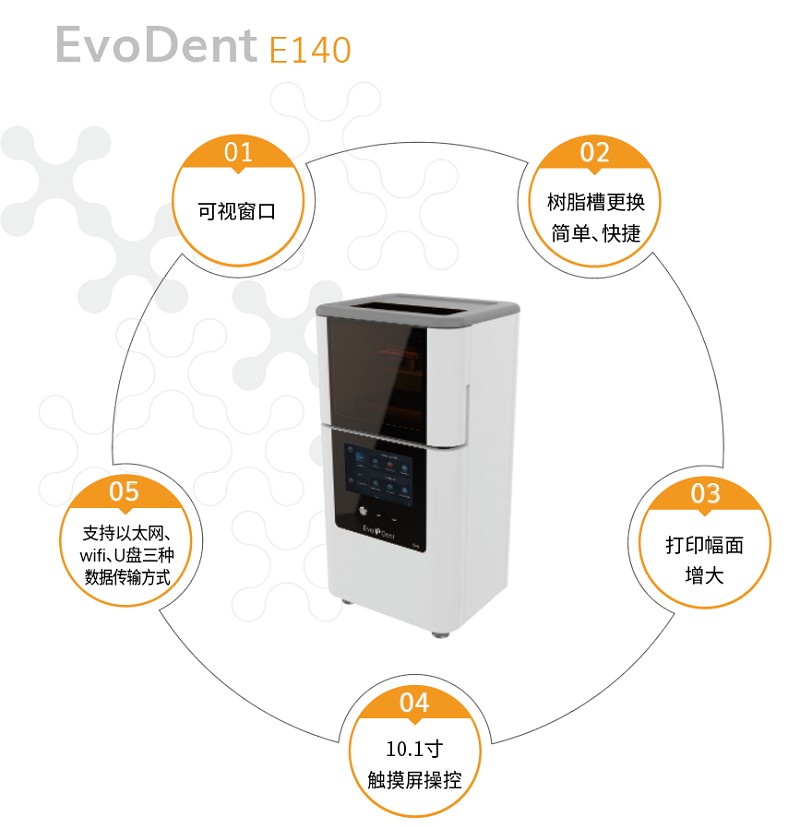 新品发布!艾沃德E140精确瞄准持续增长的口腔应用市场02
