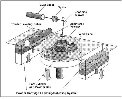 金属3D打印技术
