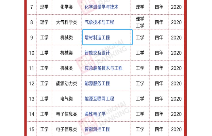 恭祝新乡学院设立全国首个“增材制造工程”本科专业01